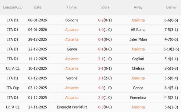 Nhận định Atalanta vs Torino (02h45 ngày 111) Bám đuổi top 6 4