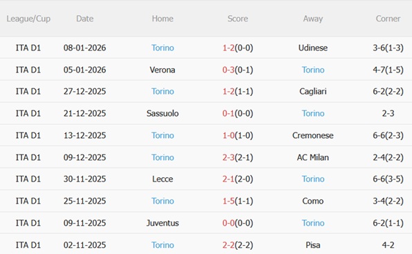 Nhận định Atalanta vs Torino (02h45 ngày 111) Bám đuổi top 6 5