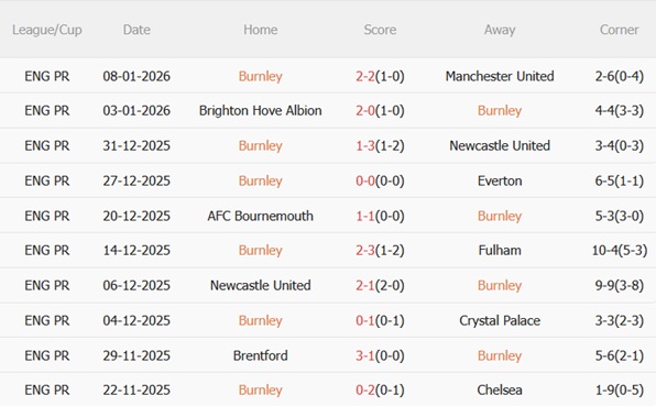 Nhận định Burnley vs Millwall (22h00 ngày 101) Đánh gục Sư tử 4