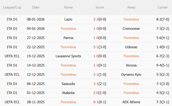 Nhận định Fiorentina vs AC Milan (21h00 ngày 111) Gieo sầu cho La Viola 4 Nhận định Fiorentina vs AC Milan (21h00 ngày 111) Gieo sầu cho La Viola 4