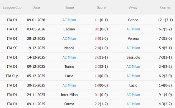 Nhận định Fiorentina vs AC Milan (21h00 ngày 111) Gieo sầu cho La Viola 5 Nhận định Fiorentina vs AC Milan (21h00 ngày 111) Gieo sầu cho La Viola 5
