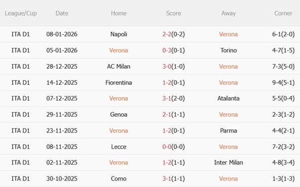 Nhận định Hellas Verona vs Lazio (00h00 ngày 121) Cửa ải khó nhằn 4 Nhận định Hellas Verona vs Lazio (00h00 ngày 121) Cửa ải khó nhằn 4