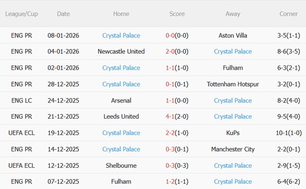 Nhận định Macclesfield vs Crystal Palace (19h15 ngày 101) Nhà vua vượt khó 3 Nhận định Macclesfield vs Crystal Palace (19h15 ngày 101) Nhà vua vượt khó 3