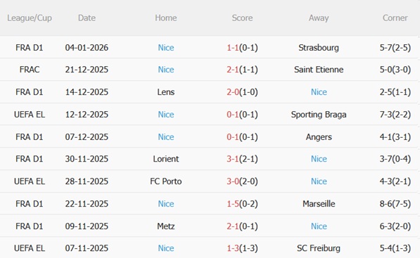 Nhận định Nantes vs Nice (00h00 ngày 121) Làm khó đội khách 5 Nhận định Nantes vs Nice (00h00 ngày 121) Làm khó đội khách 5