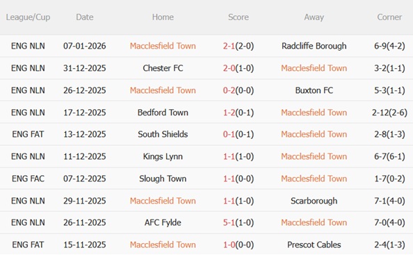 Nhận định Macclesfield vs Crystal Palace (19h15 ngày 101) Nhà vua vượt khó 2 Nhận định Macclesfield vs Crystal Palace (19h15 ngày 101) Nhà vua vượt khó 2