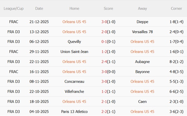 Nhận định Orleans vs Monaco (21h30 ngày 101) Hướng tới một cú sốc 3 Nhận định Orleans vs Monaco (21h30 ngày 101) Hướng tới một cú sốc 3