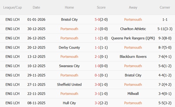 Nhận định Portsmouth vs Arsenal (21h00 ngày 111) Đè bẹp chủ nhà 4