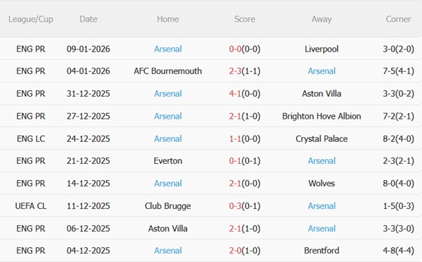 Nhận định Portsmouth vs Arsenal (21h00 ngày 111) Đè bẹp chủ nhà 5
