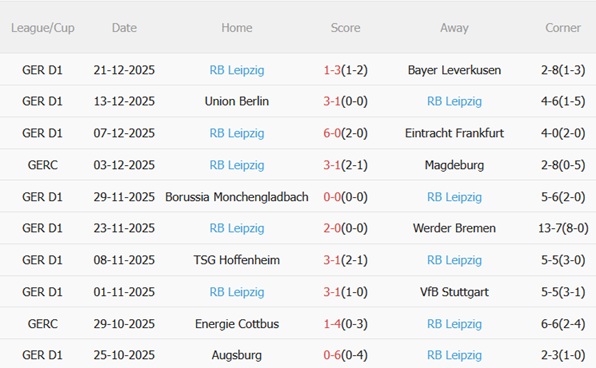 Nhận định St Pauli vs RB Leipzig (21h30 ngày 101) Chặn chuỗi thất bại 5