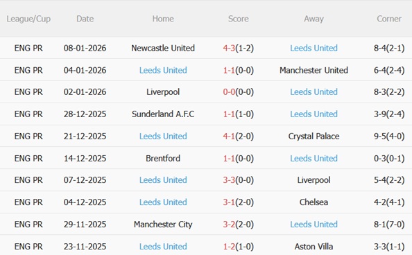 Nhận định Derby County vs Leeds (19h00 ngày 111) Hạ gục Bầy cừu 5 Nhận định Derby County vs Leeds (19h00 ngày 111) Hạ gục Bầy cừu 5
