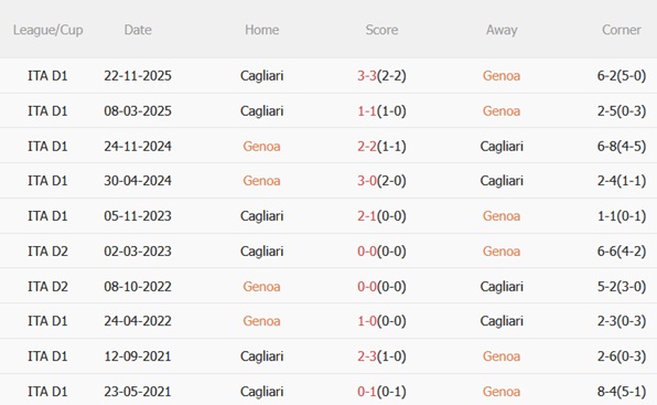Nhận định Genoa vs Cagliari (00h30 ngày 131) Nỗ lực trụ hạng 3