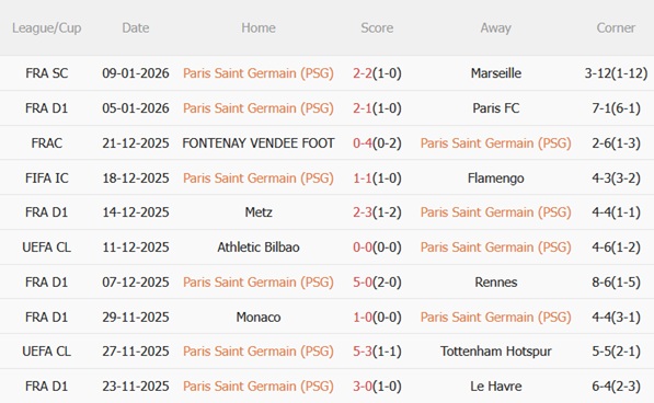 Nhận định PSG vs Paris FC (03h10 ngày 131) Sức mạnh khó cưỡng 4