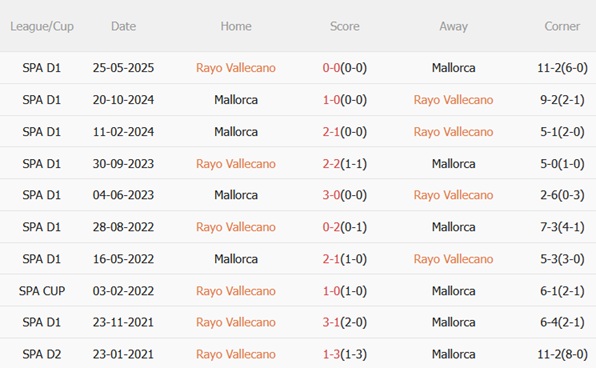 Nhận định Rayo Vallecano vs Mallorca (20h00 ngày 111) Khó khăn bủa vây 3
