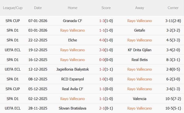 Nhận định Rayo Vallecano vs Mallorca (20h00 ngày 111) Khó khăn bủa vây 4
