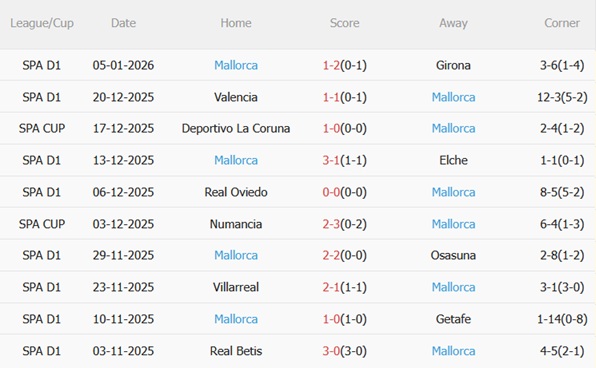 Nhận định Rayo Vallecano vs Mallorca (20h00 ngày 111) Khó khăn bủa vây 5