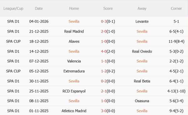 Nhận định Sevilla vs Celta Vigo (03h00 ngày 131) Chủ nhà sa sút 4