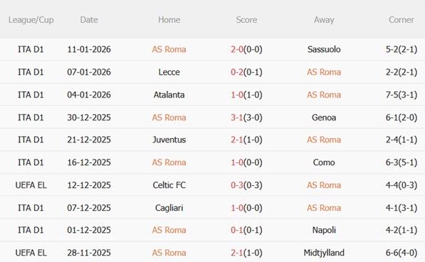 Nhận định Roma vs Torino (03h00 ngày 141) Giallorossi vượt trội 4