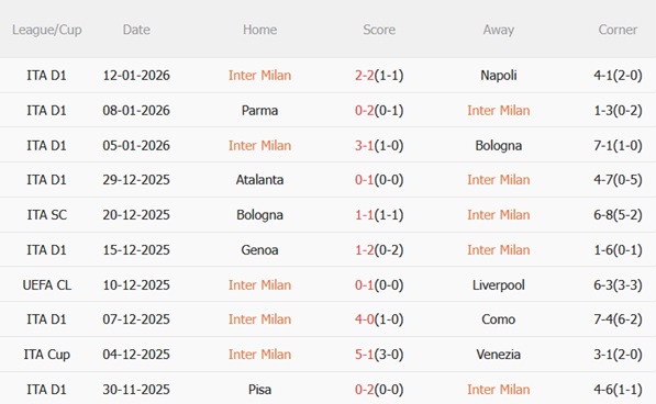 Nhận định Inter Milan vs Lecce (02h45 ngày 151) Hủy diệt đội khách 4