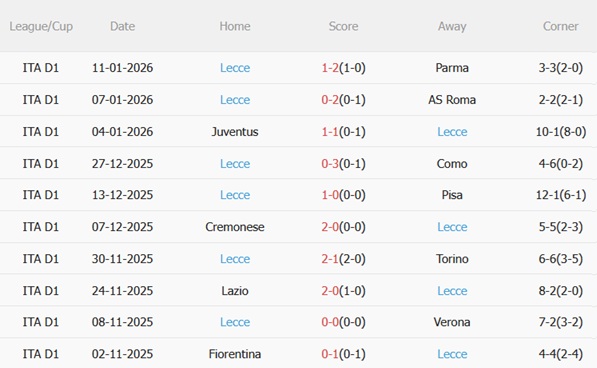 Nhận định Inter Milan vs Lecce (02h45 ngày 151) Hủy diệt đội khách 5