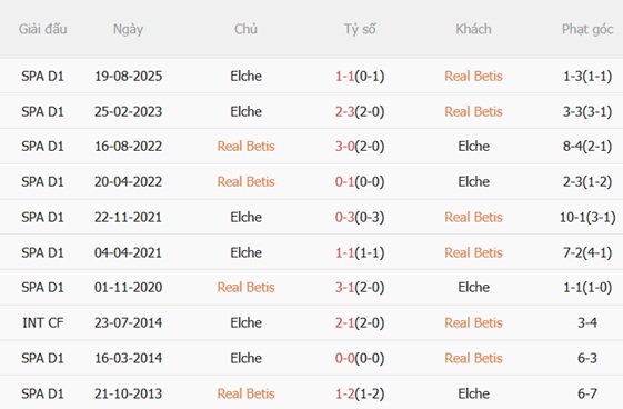 Nhận định Real Betis vs Elche (03h00 ngày 151) Kịch chiến tại Benito Villamarin 3