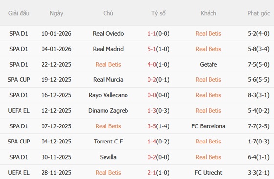 Nhận định Real Betis vs Elche (03h00 ngày 151) Kịch chiến tại Benito Villamarin 4