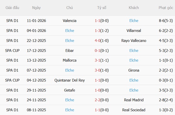 Nhận định Real Betis vs Elche (03h00 ngày 151) Kịch chiến tại Benito Villamarin 5