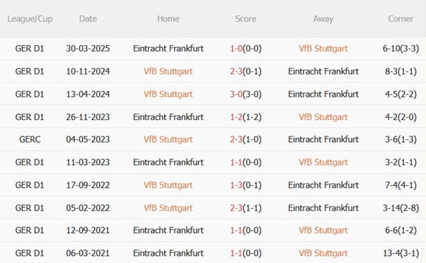 Nhận định Stuttgart vs Eintracht Frankfurt (00h30 ngày 141) Chủ nhà thăng hoa 3 Nhận định Stuttgart vs Eintracht Frankfurt (00h30 ngày 141) Chủ nhà thăng hoa 3