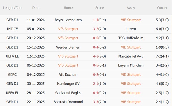 Nhận định Stuttgart vs Eintracht Frankfurt (00h30 ngày 141) Chủ nhà thăng hoa 4 Nhận định Stuttgart vs Eintracht Frankfurt (00h30 ngày 141) Chủ nhà thăng hoa 4