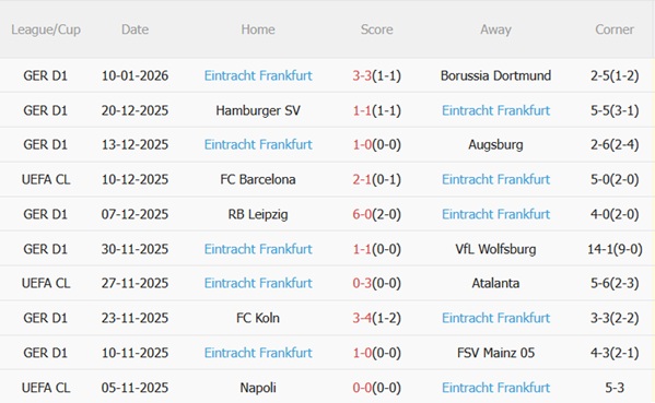 Nhận định Stuttgart vs Eintracht Frankfurt (00h30 ngày 141) Chủ nhà thăng hoa 5 Nhận định Stuttgart vs Eintracht Frankfurt (00h30 ngày 141) Chủ nhà thăng hoa 5