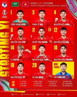 HLV Kim Sang Sik gây bất ngờ với đội hình đấu U23 Saudi Arabia