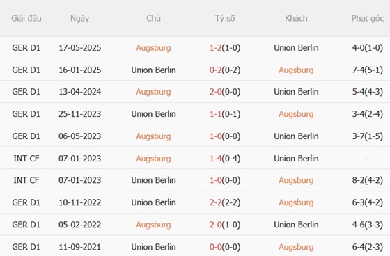 Nhận định Augsburg vs Union Berlin (02h30 ngày 161) Chủ nhà khát điểm 3