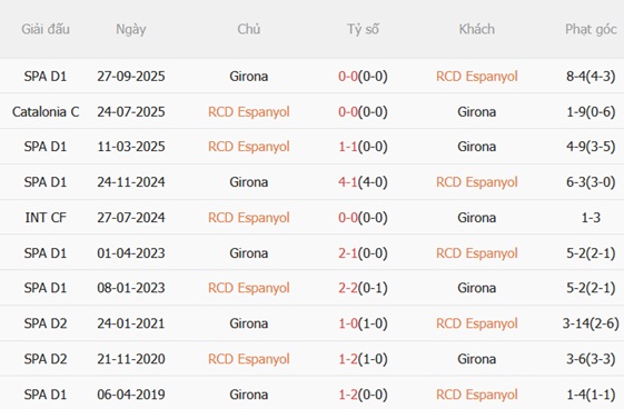 Nhận định Espanyol vs Girona (03h00 ngày 171) Tìm lại niềm vui ở RCDE 3