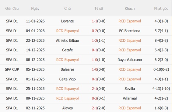 Nhận định Espanyol vs Girona (03h00 ngày 171) Tìm lại niềm vui ở RCDE 4