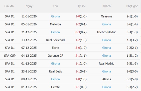 Nhận định Espanyol vs Girona (03h00 ngày 171) Tìm lại niềm vui ở RCDE 5