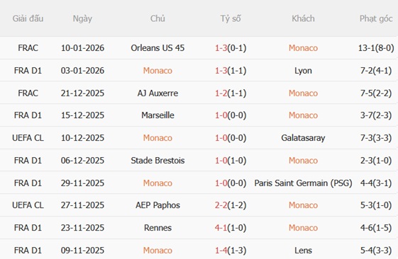 Nhận định Monaco vs Lorient (01h00 ngày 171) Chủ nhà thất thế 4