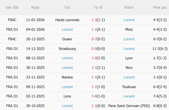Nhận định Monaco vs Lorient (01h00 ngày 171) Chủ nhà thất thế 5