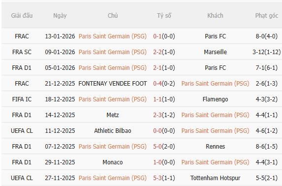 Nhận định PSG vs Lille (3h00 ngày 171) Chờ mưa bàn thắng 3 Nhận định PSG vs Lille (3h00 ngày 171) Chờ mưa bàn thắng 3