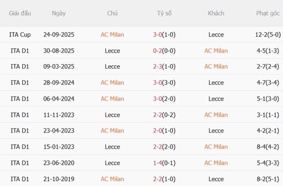 Nhận định AC Milan vs Lecce (02h45 ngày 191) Đè bẹp đội khách 3