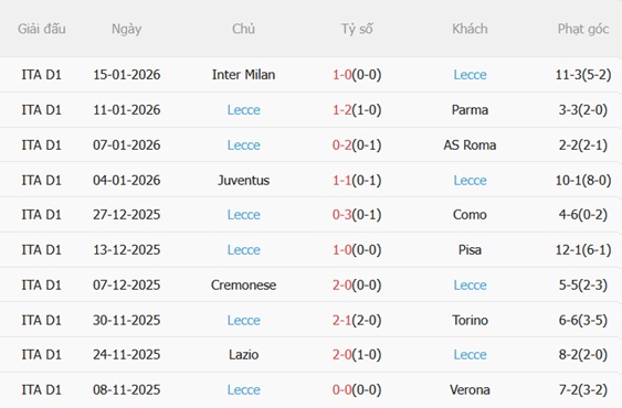Nhận định AC Milan vs Lecce (02h45 ngày 191) Đè bẹp đội khách 5