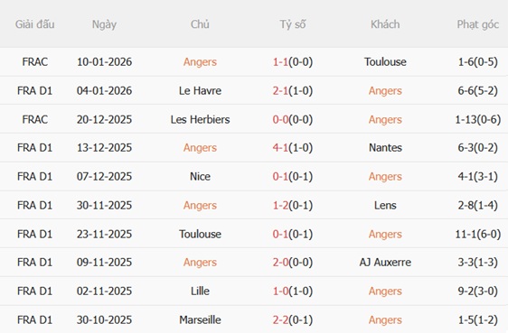 Nhận định Angers vs Marseille (03h05 ngày 181) Vượt ải Raymond Kopa 4 Nhận định Angers vs Marseille (03h05 ngày 181) Vượt ải Raymond Kopa 4