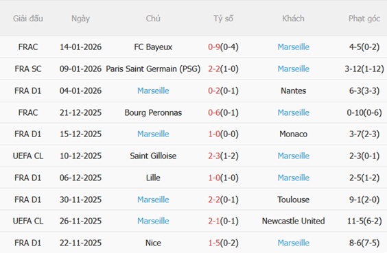 Nhận định Angers vs Marseille (03h05 ngày 181) Vượt ải Raymond Kopa 5 Nhận định Angers vs Marseille (03h05 ngày 181) Vượt ải Raymond Kopa 5