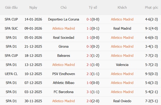 Nhận định Atletico Madrid vs Alaves (22h15 ngày 181) Chủ nhà áp đảo 4