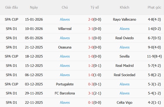 Nhận định Atletico Madrid vs Alaves (22h15 ngày 181) Chủ nhà áp đảo 5