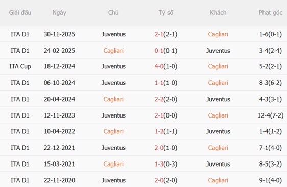 Nhận định Cagliari vs Juventus (02h45 ngày 181) Lão bà thăng hoa 3 Nhận định Cagliari vs Juventus (02h45 ngày 181) Lão bà thăng hoa 3