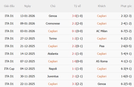 Nhận định Cagliari vs Juventus (02h45 ngày 181) Lão bà thăng hoa 4 Nhận định Cagliari vs Juventus (02h45 ngày 181) Lão bà thăng hoa 4