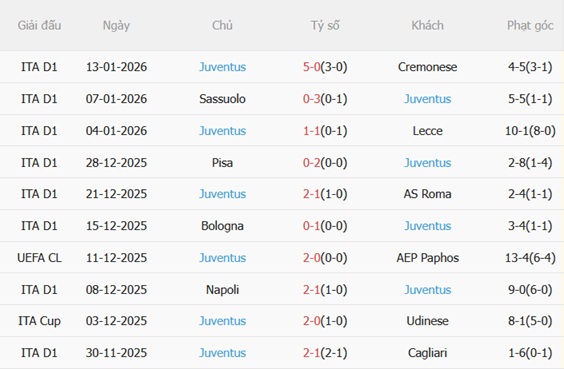 Nhận định Cagliari vs Juventus (02h45 ngày 181) Lão bà thăng hoa 5 Nhận định Cagliari vs Juventus (02h45 ngày 181) Lão bà thăng hoa 5