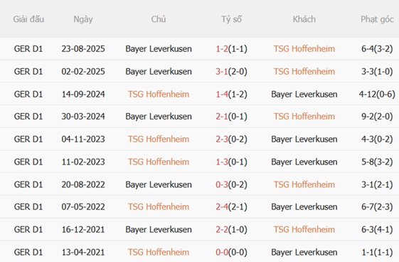 Nhận định Hoffenheim vs Bayer Leverkusen (21h30 ngày 171) Gieo sầu cho đội khách 3
