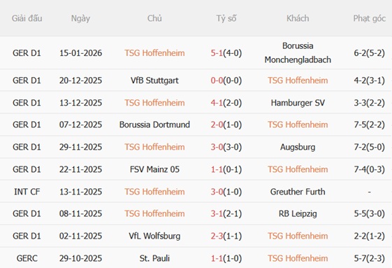 Nhận định Hoffenheim vs Bayer Leverkusen (21h30 ngày 171) Gieo sầu cho đội khách 4