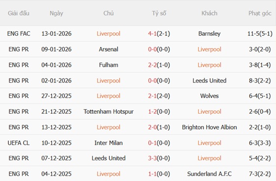 Nhận định Liverpool vs Burnley (22h00 ngày 171) Cố gắng cắt chuỗi hòa 4