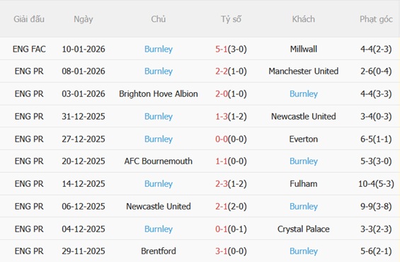 Nhận định Liverpool vs Burnley (22h00 ngày 171) Cố gắng cắt chuỗi hòa 5